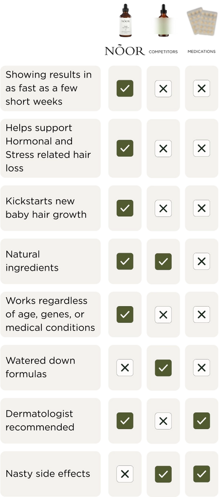 comparison table of noor product with competitors