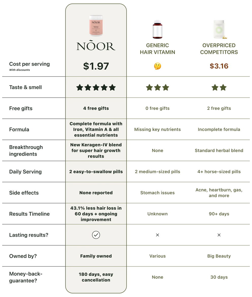 comparison table of noor product with competitors