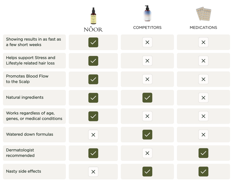 comparison table of noor product with competitors