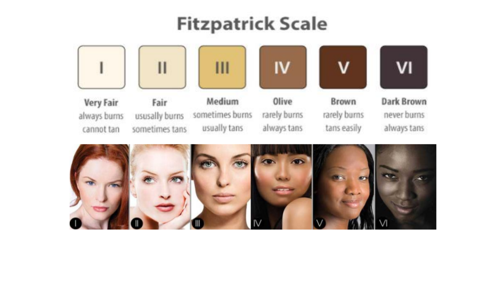 bold skincare Fitzpatrick Scale for skin tones 