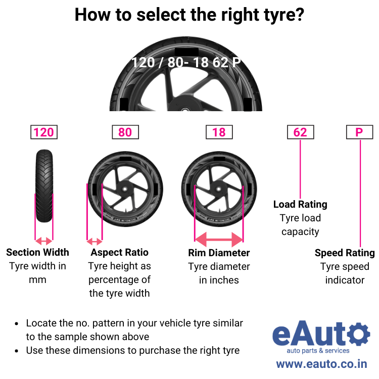 bike-tyre-buying-guide
