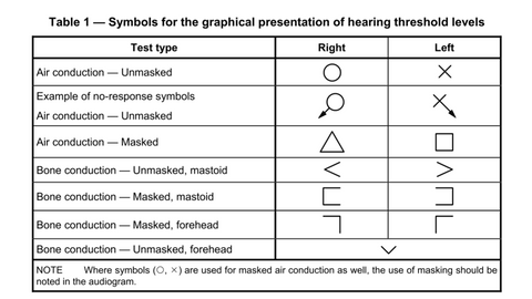 Audiogram symbols key