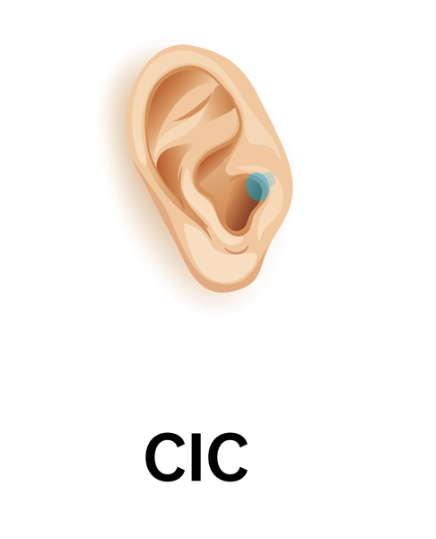 Completely in canal (CIC) hearing aid