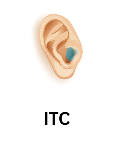 In the canal (ITC) hearing aid