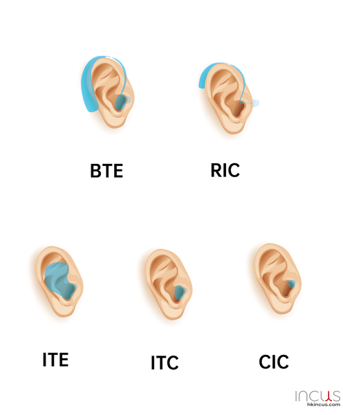 Most common hearing aid styles