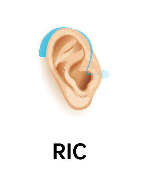 Receiver in canal (RIC) hearing aid