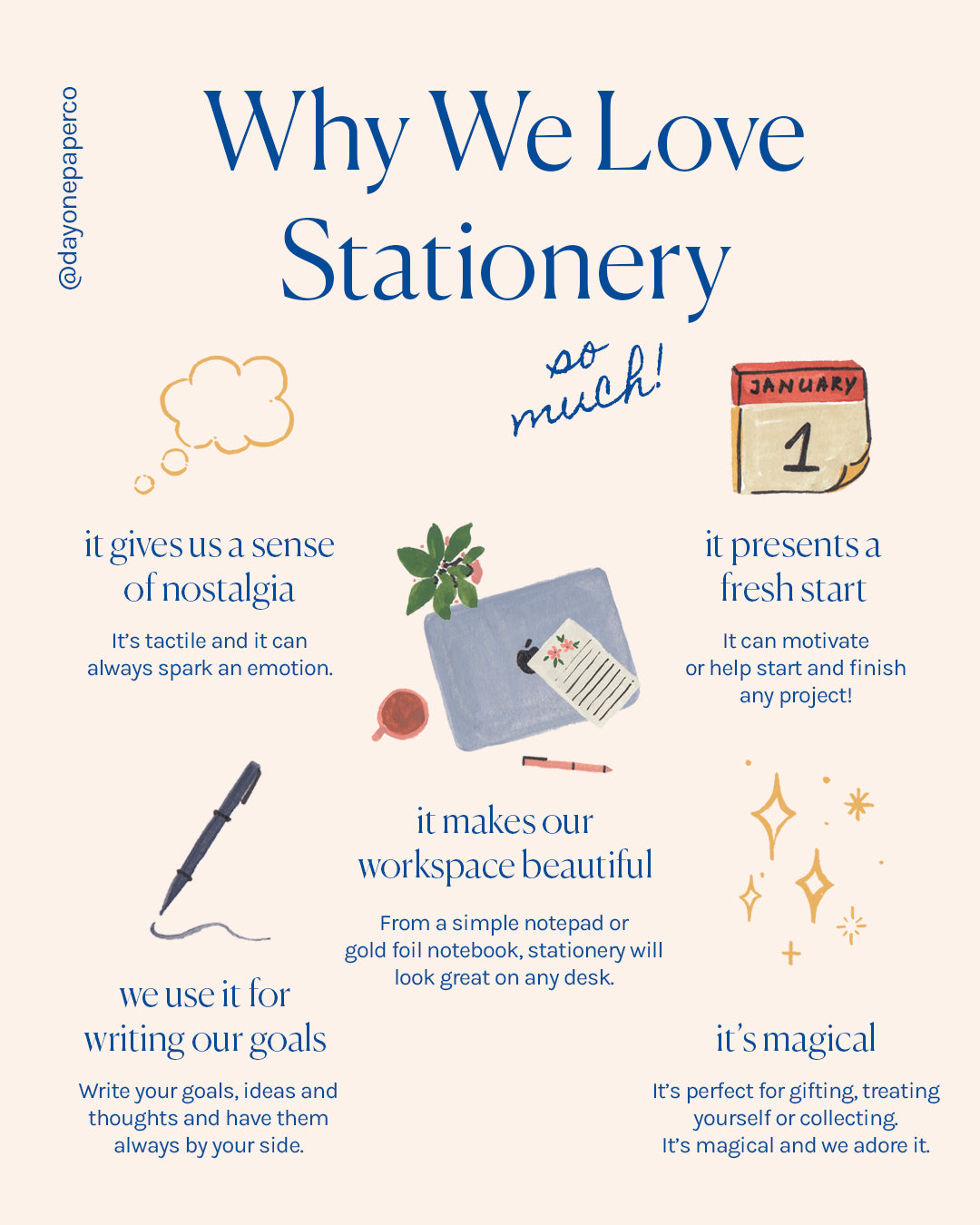 Day One Paper Co why we love statinery greeting cards pocket notebooks notepads planners