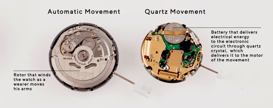 quartz mechanical watch