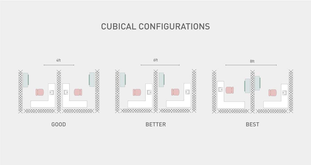 optimal cubical layout for soundproofing