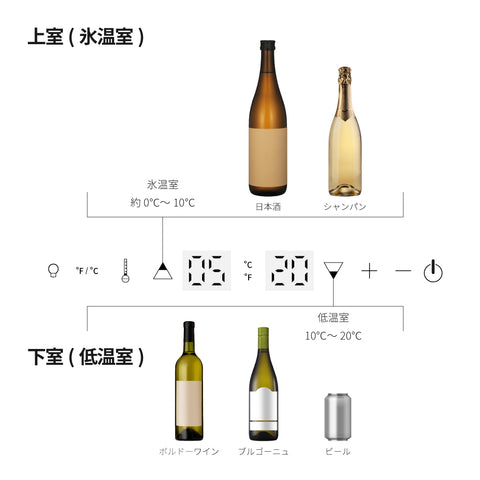 ワインセラーのサカリュエは2温度管理
