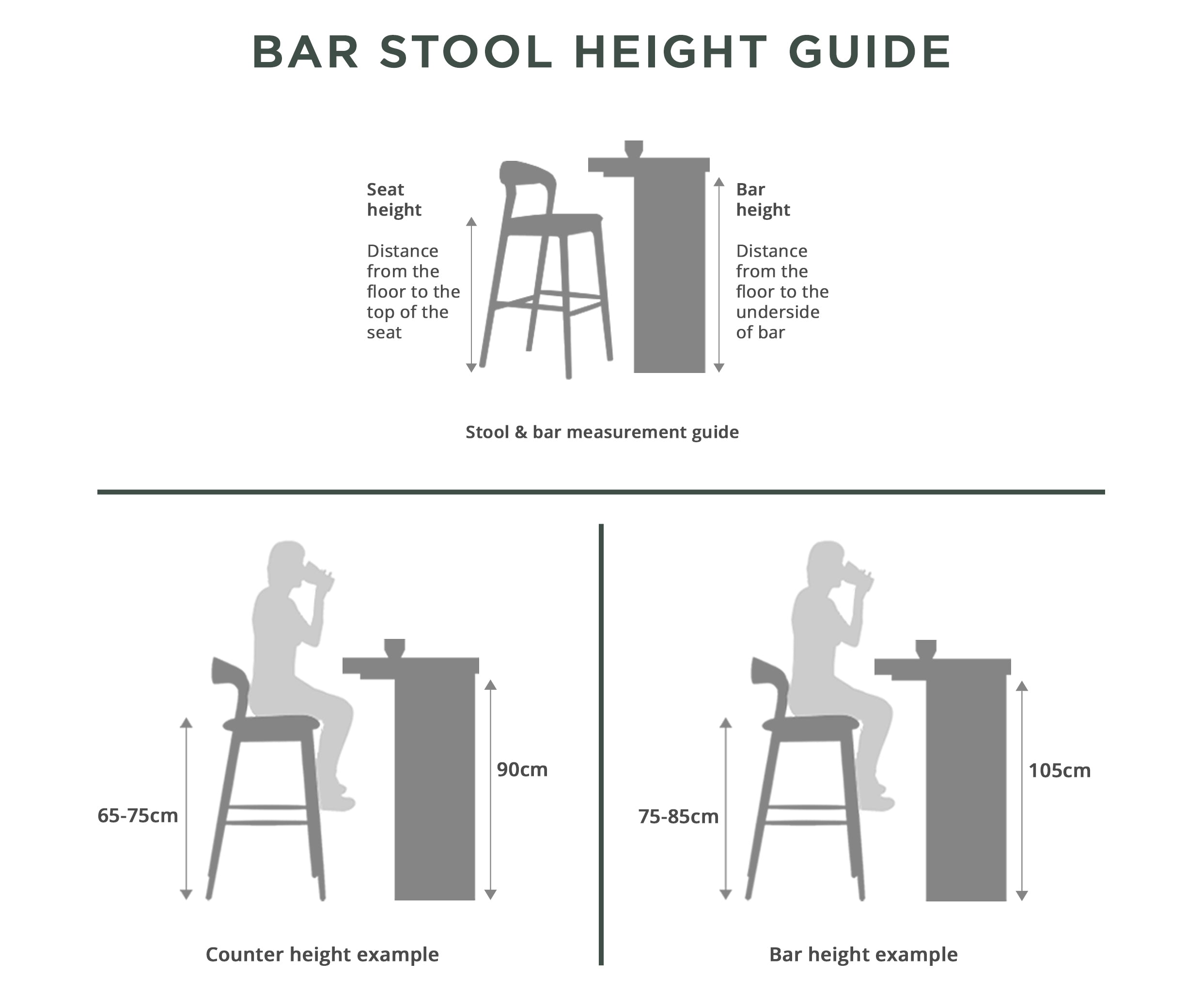 Bar Stool Size Guide - What Height and width Should my bar stool