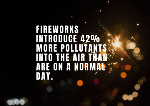 Fireworks introduce 42% more pollutants into the air than are on a normal day