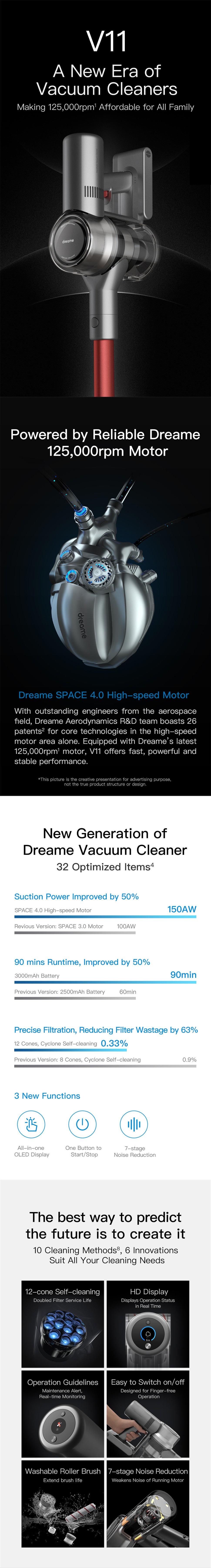 Dreame Space 4.0 High Speed Motor