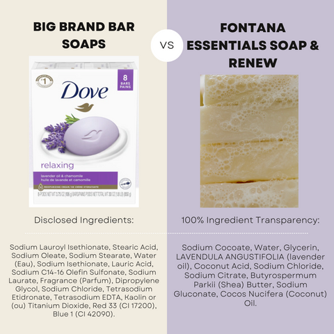 Fontana Lavender Soap Ingredient Comparison