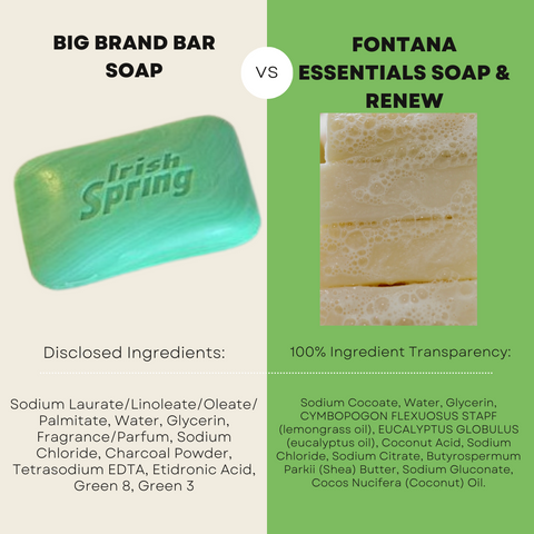 Fontana Soap Comparison with Irish Spring