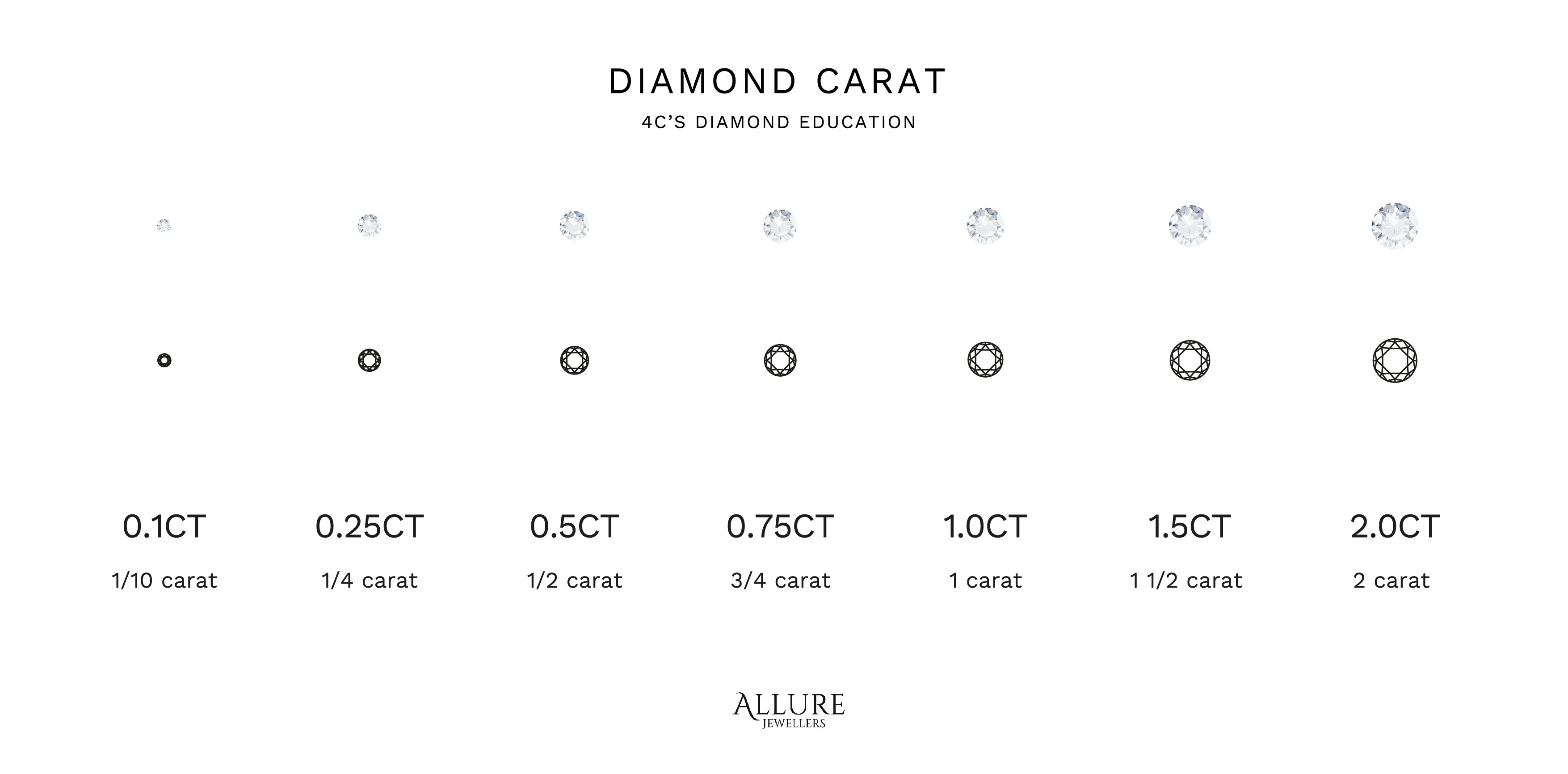 Allure Jewellers 4C's Education - Diamond Carat