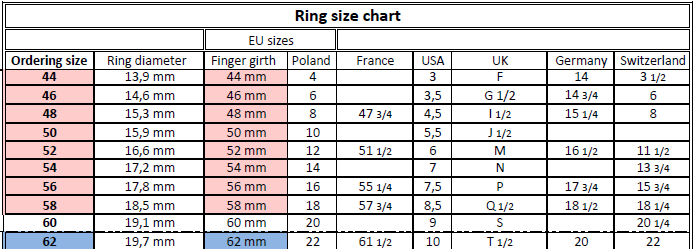 ring sizing chart