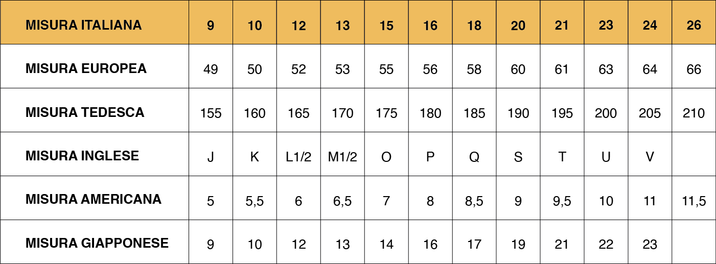 Tabella taglie Anelli 