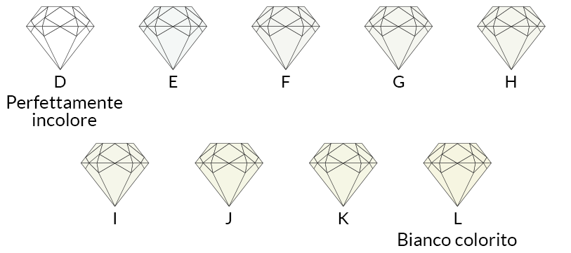 dimenzioni diamanti simmi gioielli 