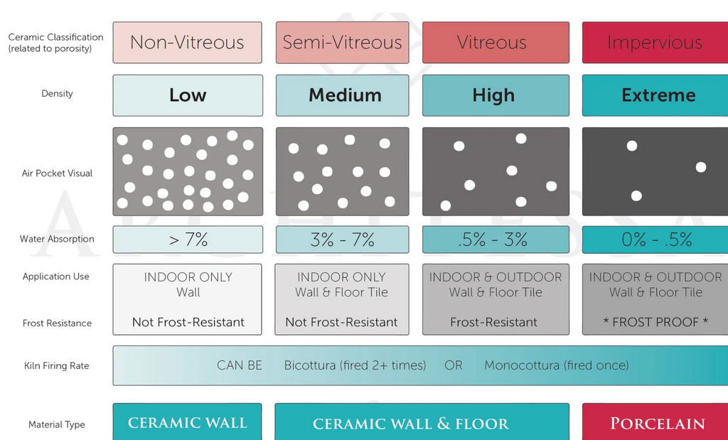 Difference between Ceramic and Porcelain