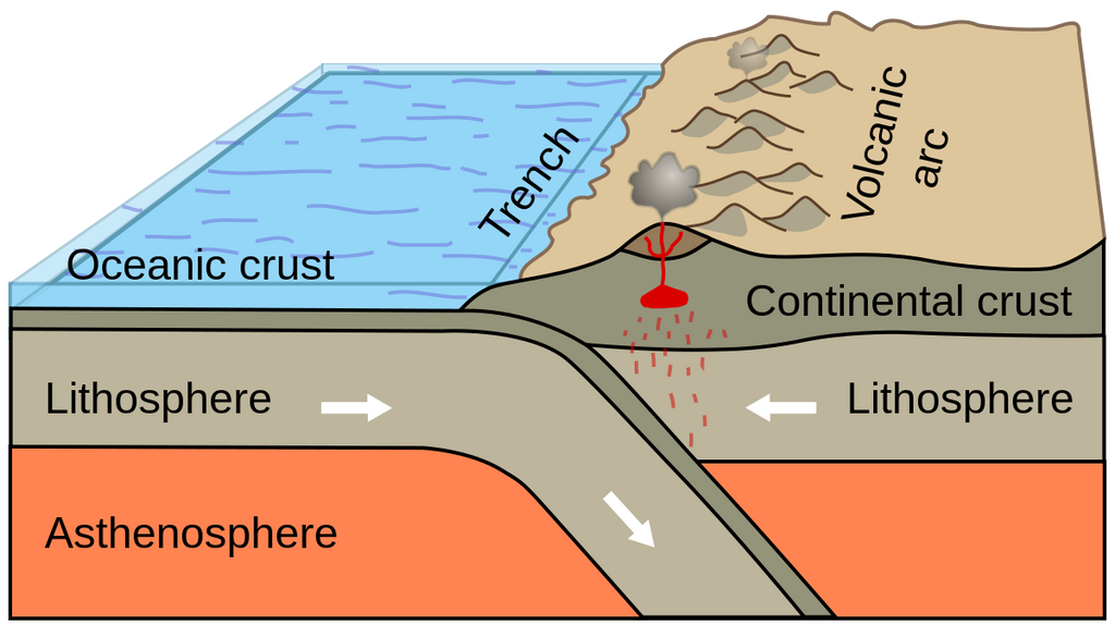 Marble Formation through Tectonic movement