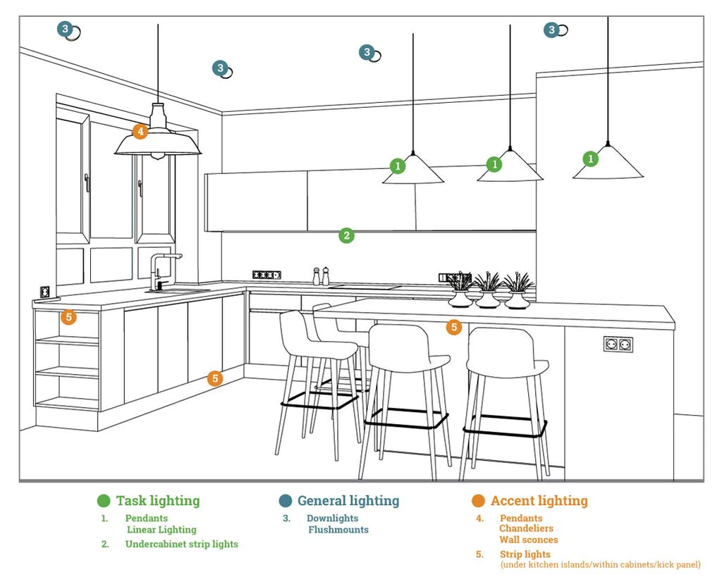 Kitchen Lighting Diagram