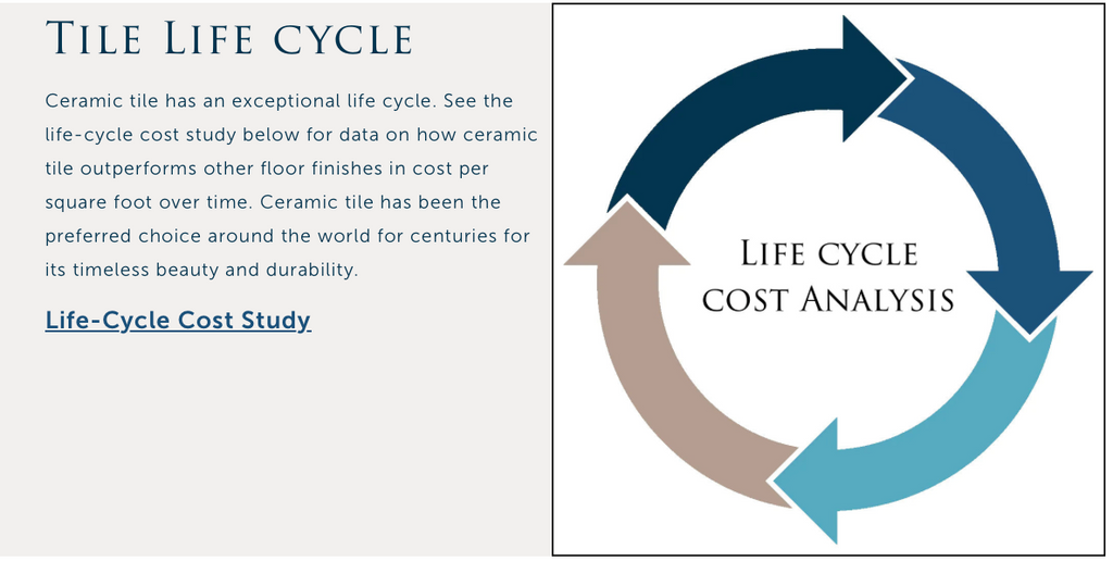 Tile Life Cycle