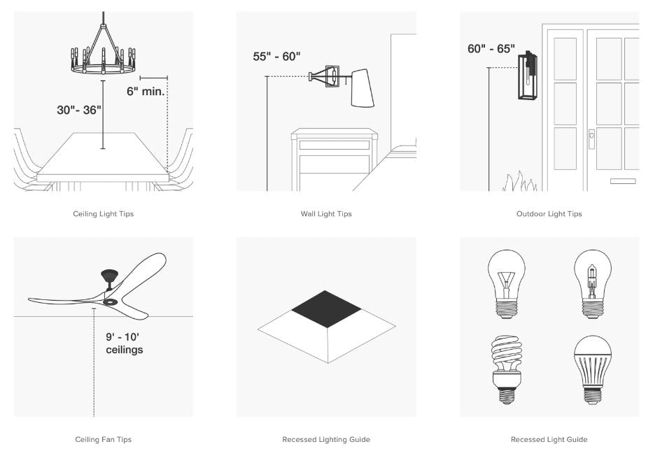 Types of Kitchen Lighting