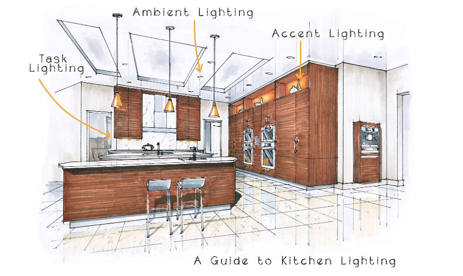 Kitchen Lighting Guide