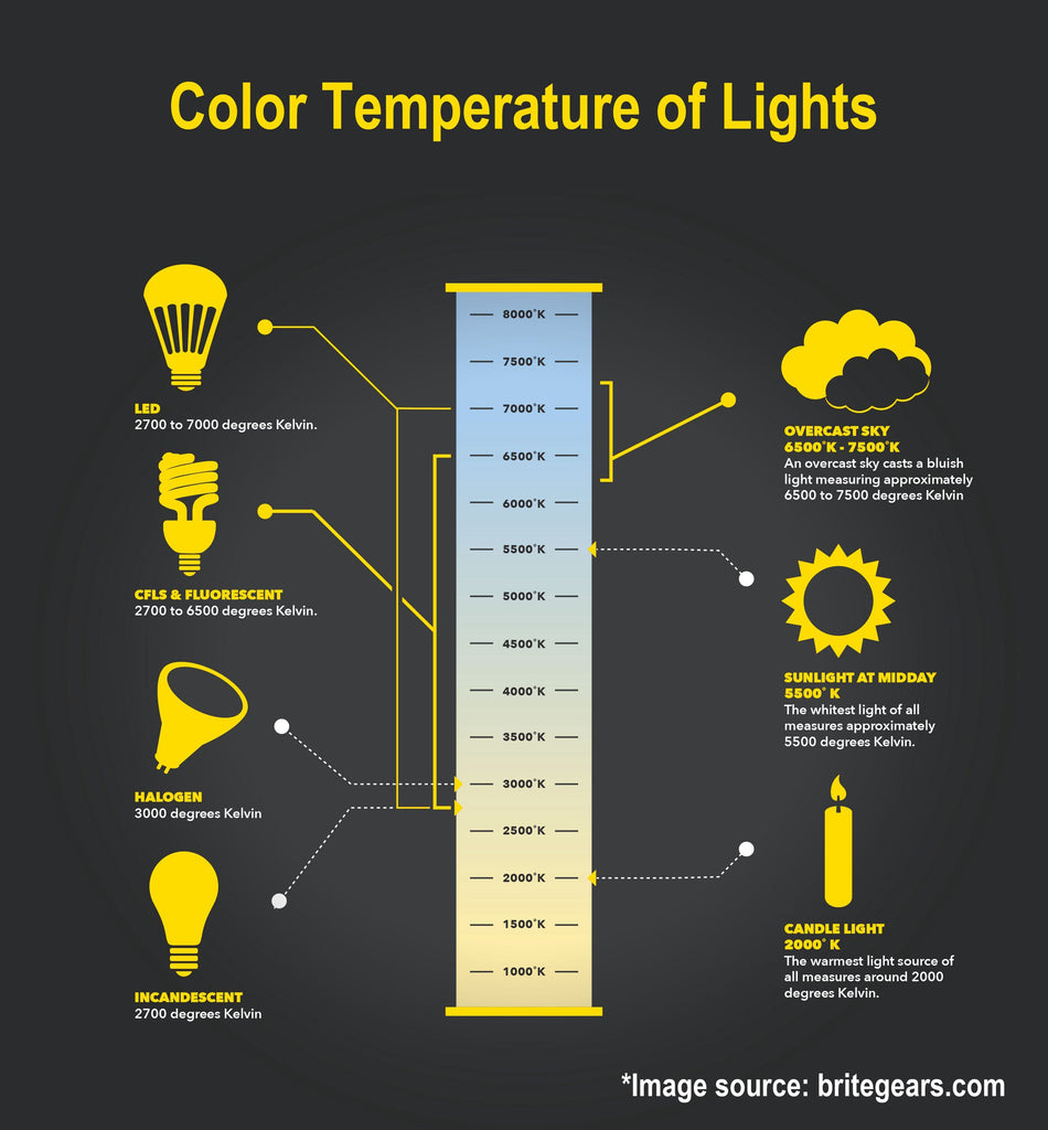 Light Temperature Scale