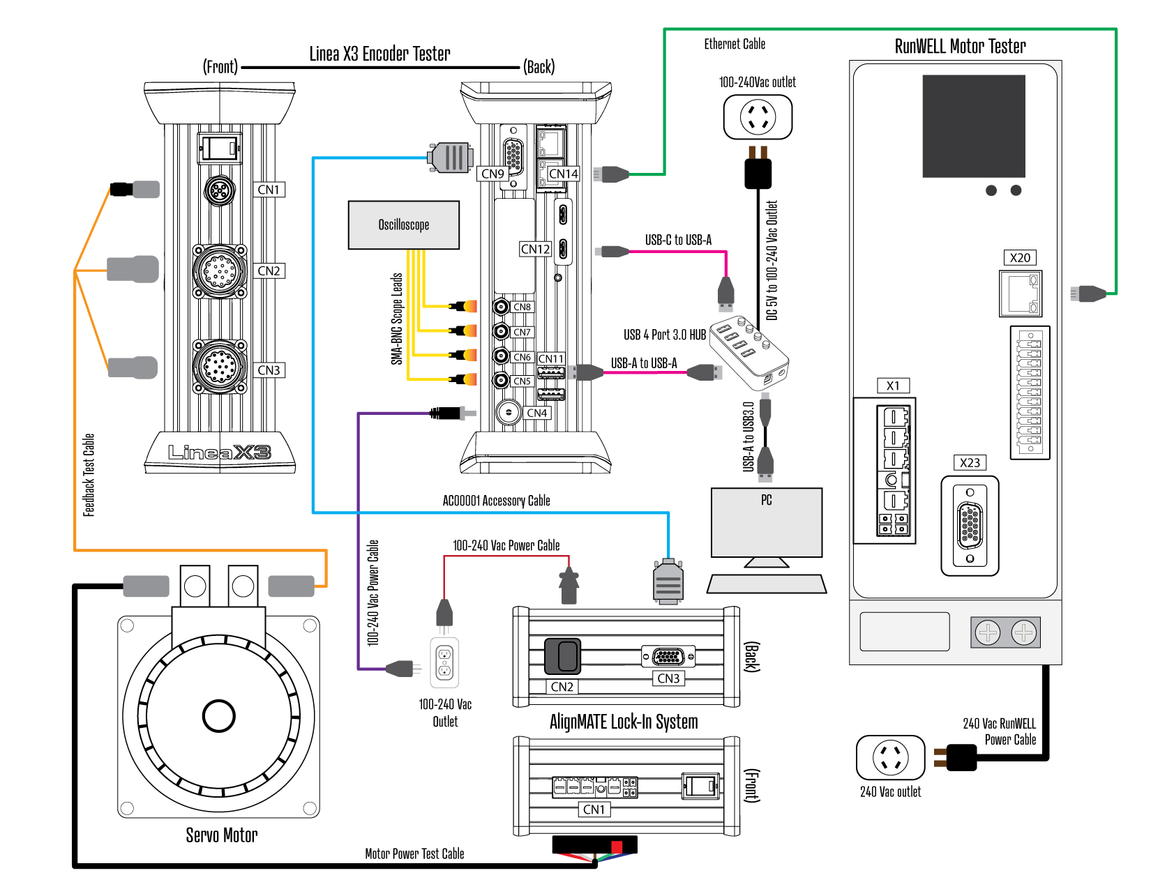 Setup for Analytics, Memory Programming, and Alignment