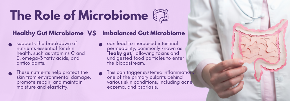 The Role of the Microbiome