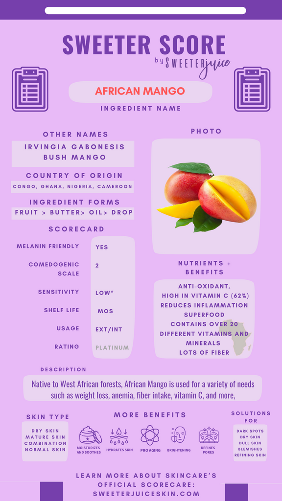 African Mango Scorecard