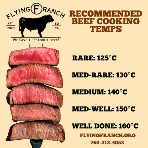beef cooking temperature