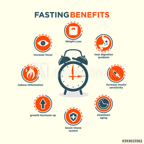 fasting benefits 