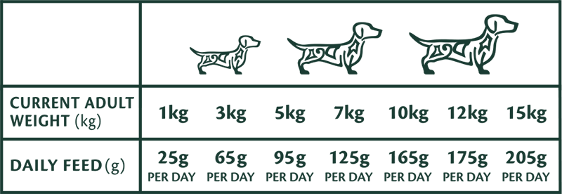 Tribal Fresh Pressed Small Breed Duck feeding guide