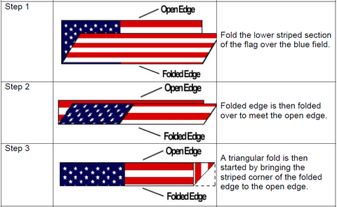 proper way to fold an american flag