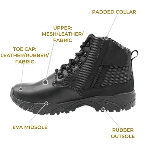 Anatomy of Combat Boot