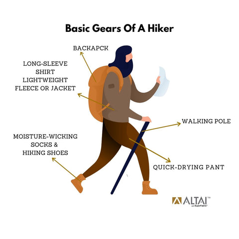 basic-gears-of-hiker