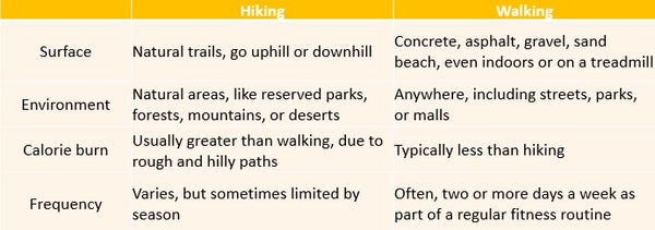 hiking-vs-walking
