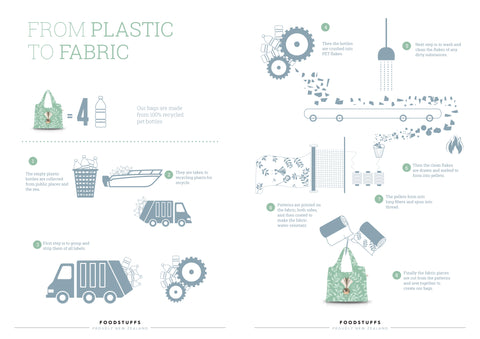From plastic to fabric, process of creating recycled bags by Hansby Design, New Zealand