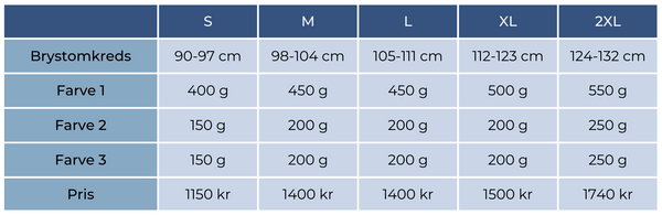 Tabel med størrelser, garnmængder og priser
