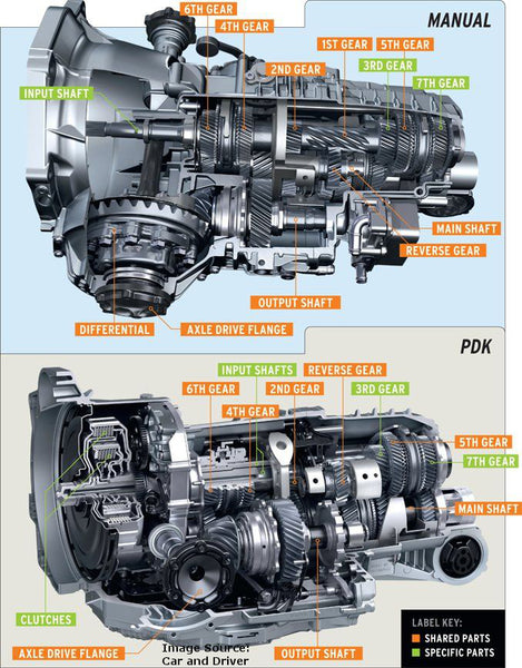 Porsche PDK Manual transmission comparison