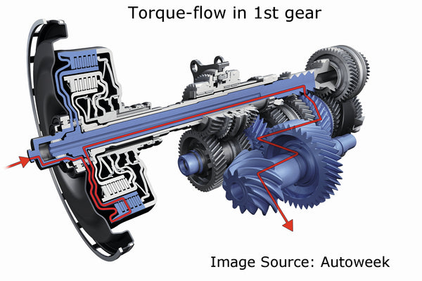 Porsche PDK-Getriebe – 1. Gang