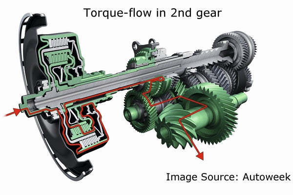 Porsche PDK transmission - 2nd Gear