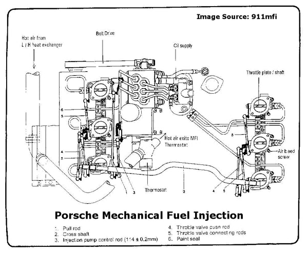 Diagramm des mechanischen Kraftstoffeinspritzsystems von Porsche