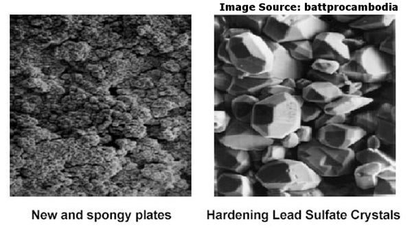 Sulfatierung der Porsche-Batterie