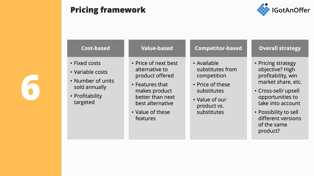 pricing strategy case study interview