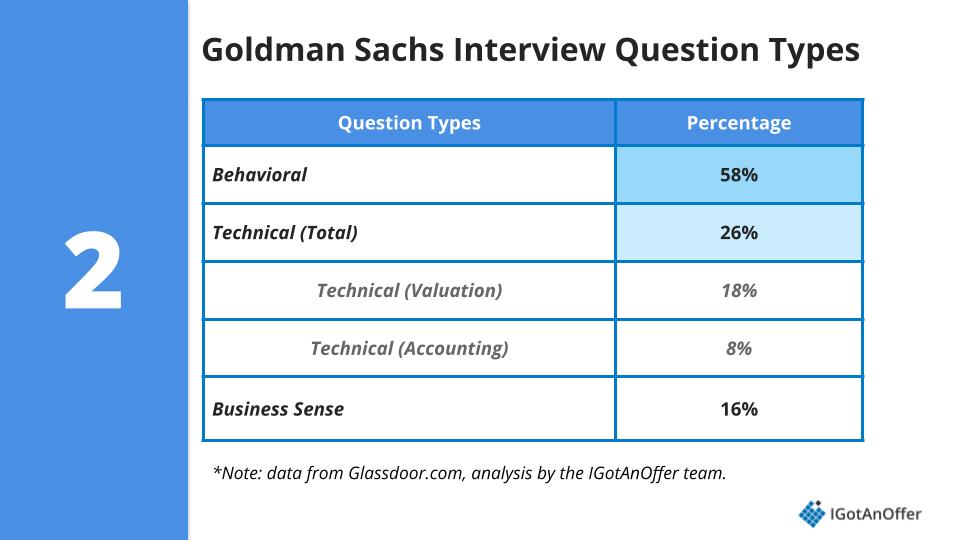 goldman sachs interview case study