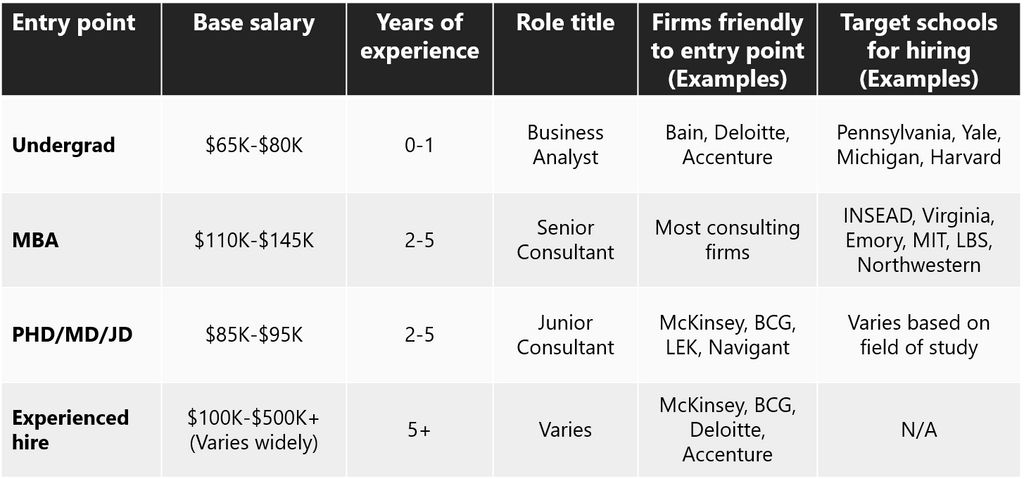 Consulting Career Path 6 Steps To The Top Of Mckinsey Bcg Bain